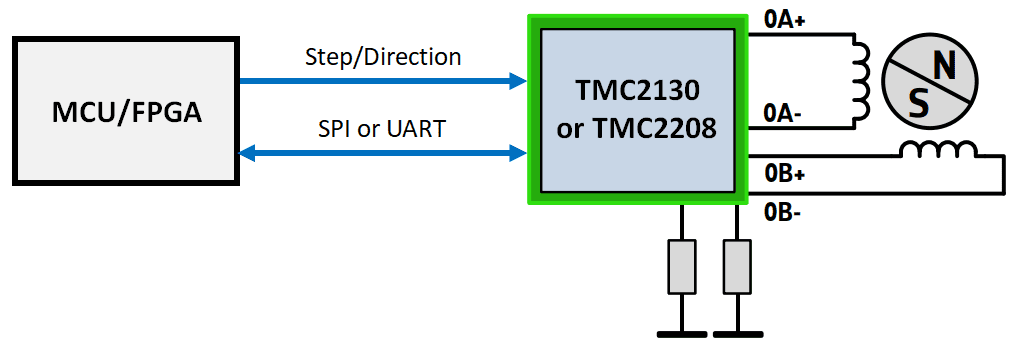 Tmc2130 Vs Tmc2208